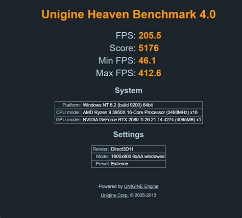 unigine heaven benchmark scores|unigine score chart.